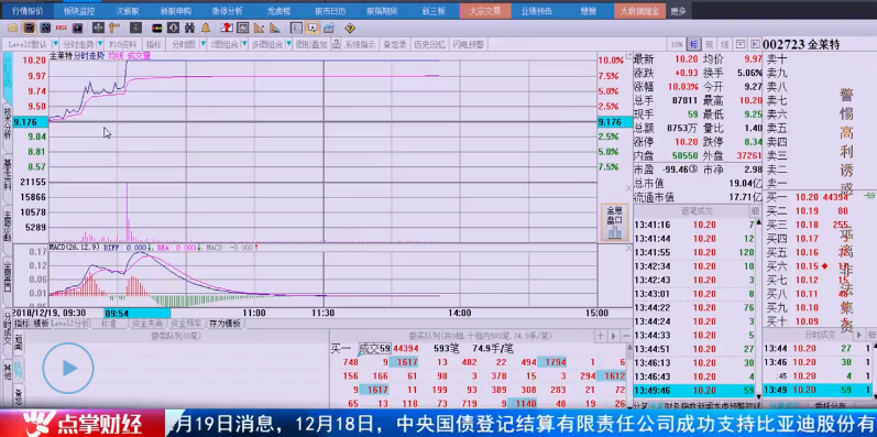 【观点】陈铭：用“四位一体操盘术”狙击涨停股！