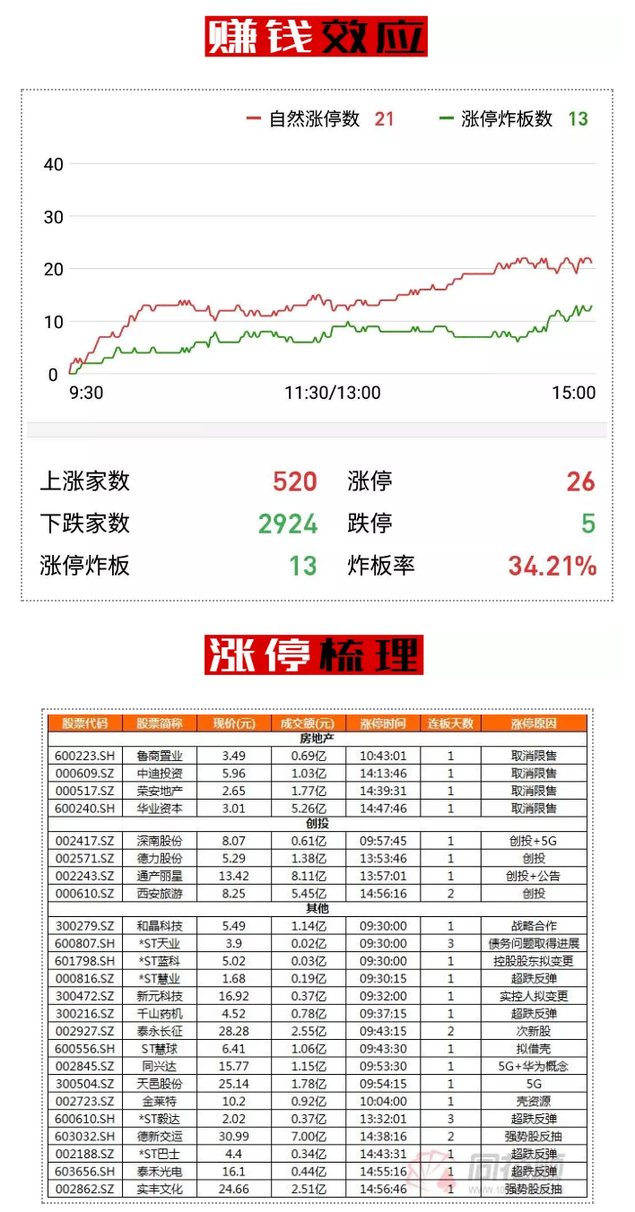 冰点已至，可以涨了