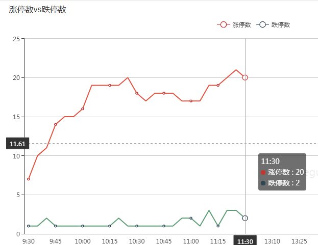 李国辉：中期方向依旧向下，短线反弹随时爆发