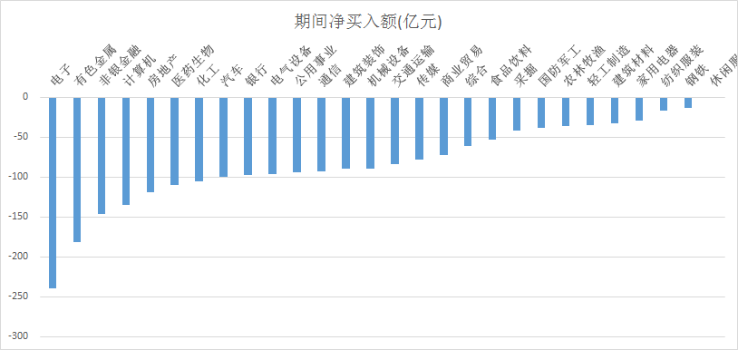 这些高融资的股票要注意了（附名单）