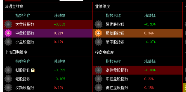 上证50破位下跌，再次“逆行”的机会到了（俊哥深度午盘）