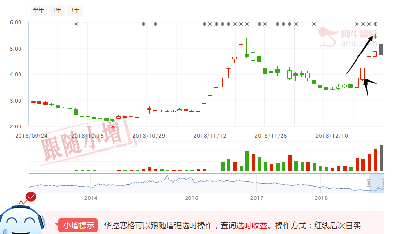 创投第二波连续涨停板行情正在启动！