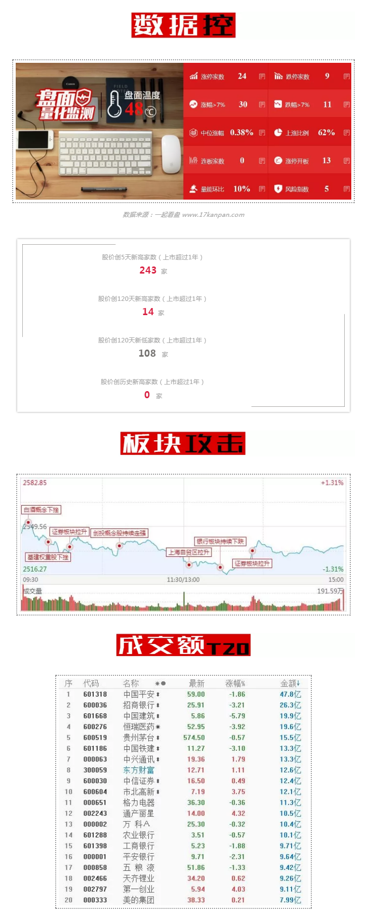 创投：核心地位，当仁不让！