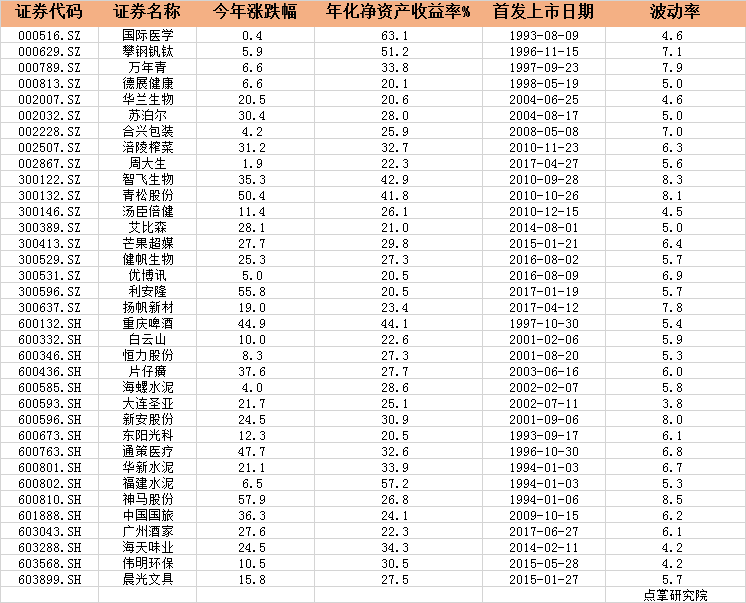 这只股票为何这么硬气！