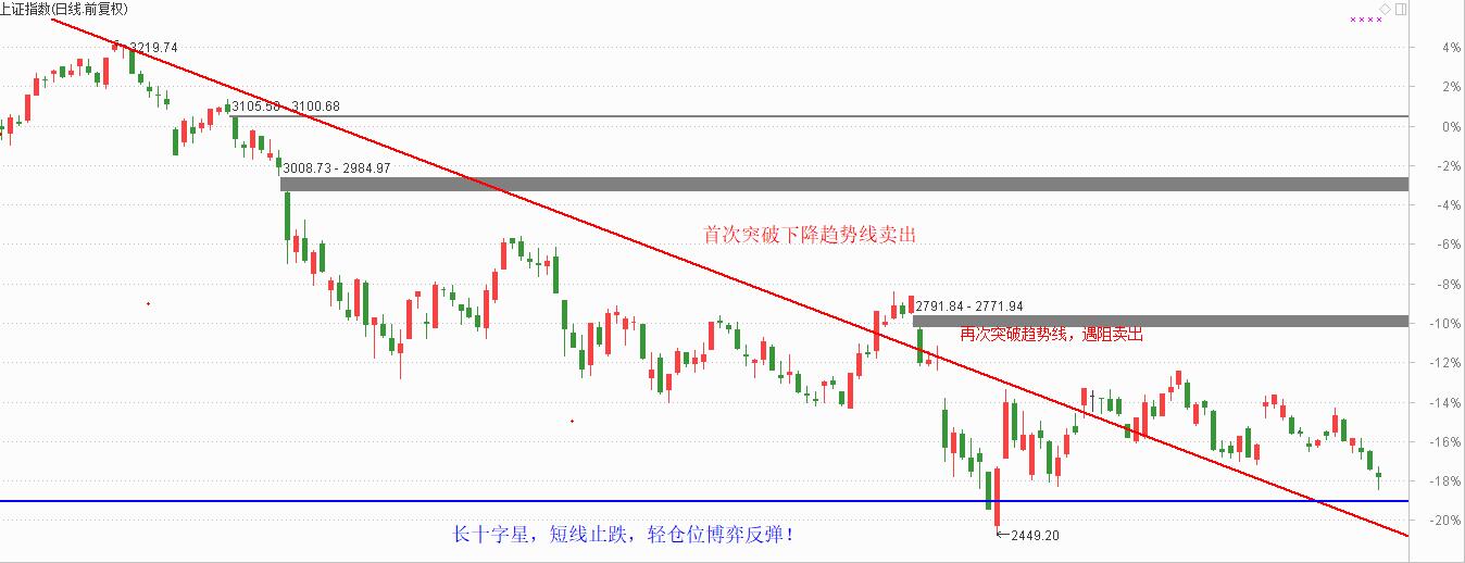 轻仓博弈反弹，两只创投概念股将来一波！