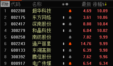 50破位，创投雄起！