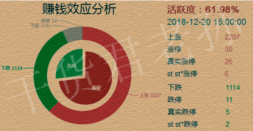 看似跌，实则涨！杀权重涨个股短线触底反弹信号！