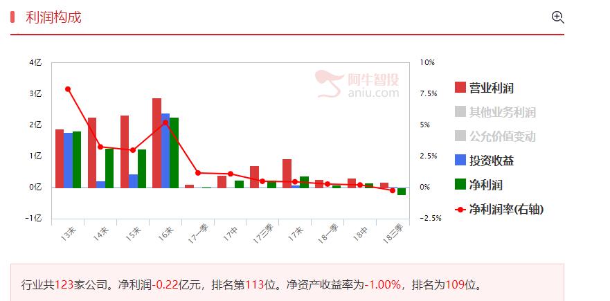 董事长跑路并被抓，股民只能自己擦亮眼睛！