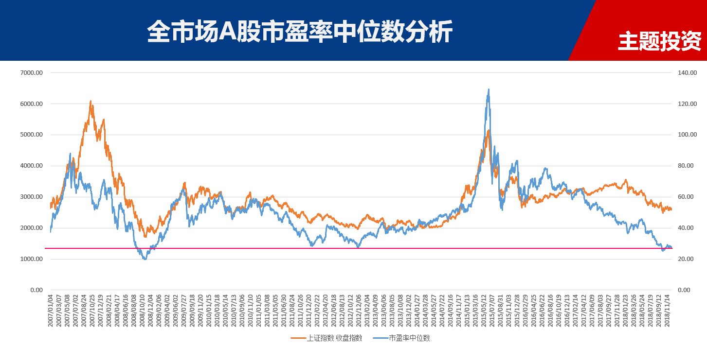 毛利哥：寻找A股底部的味道！股民吃方便面都不加调味包了！