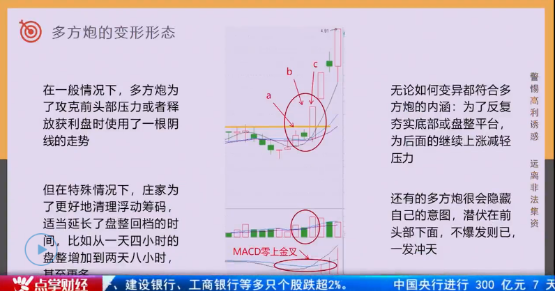 【观点】南松：注意“二炮齐发”形态，跳空高开直接追！