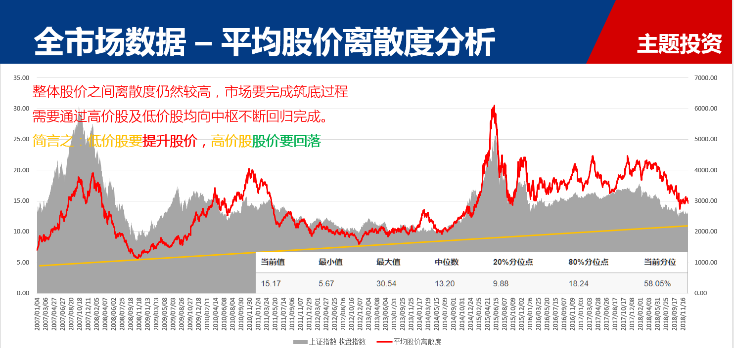 毛利哥：寻找A股底部的味道！股民吃方便面都不加调味包了！