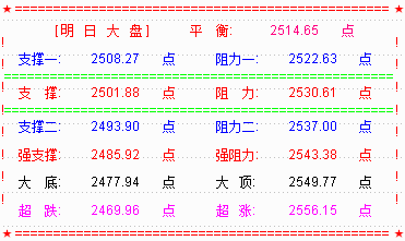 【乾坤三线指标下载】大盘再跌  下周看创业板能否创造奇迹