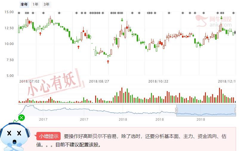 5G概念股再次走强，相关公司静态业绩有待提高