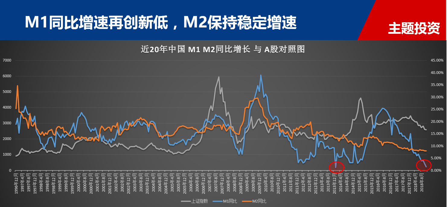 毛利哥：寻找A股底部的味道！股民吃方便面都不加调味包了！