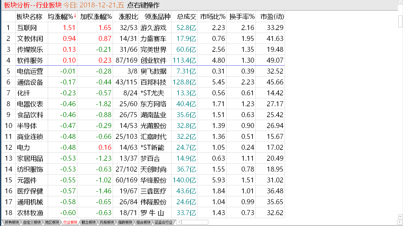 大盘仍在探底