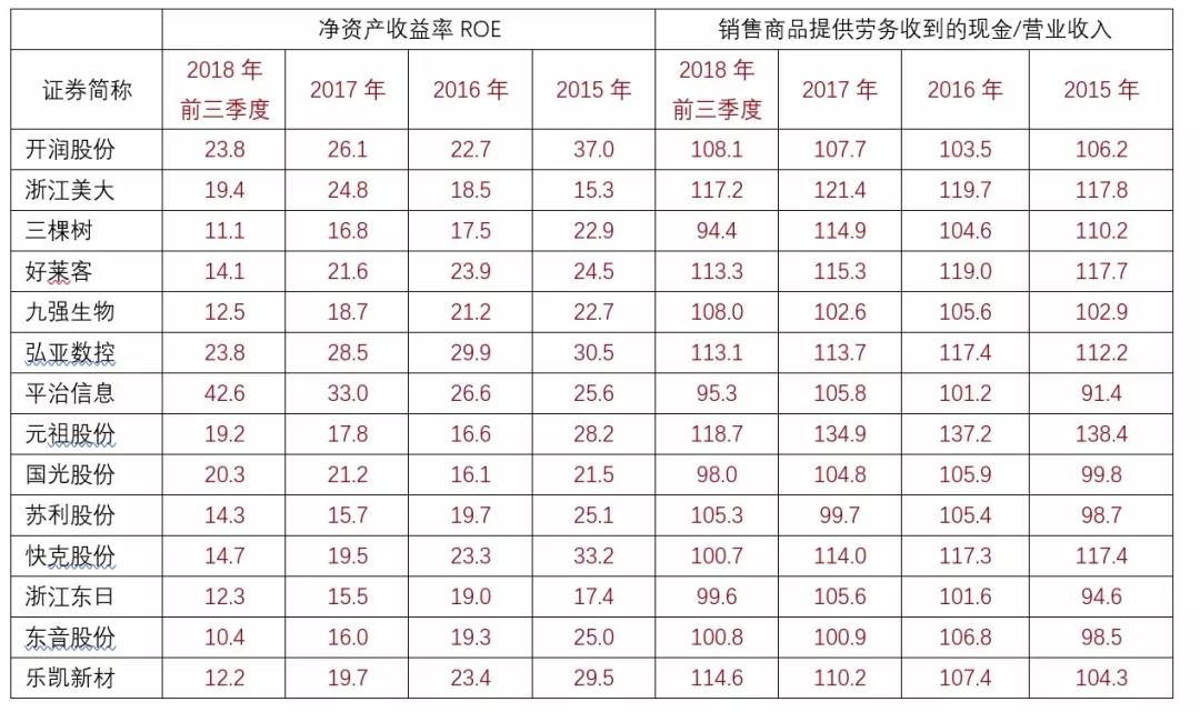 真正小而美的高成长绩优股