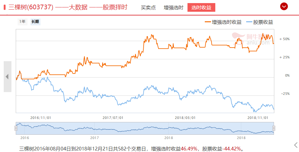 真正小而美的高成长绩优股