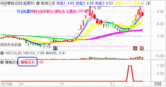 【乾坤三线指标下载】蜻蜓点水模型是主升浪或第三浪的启动点