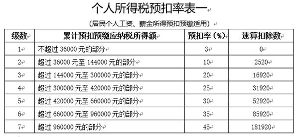 2018年辛苦了，答应我，2019过得好一点！13点见