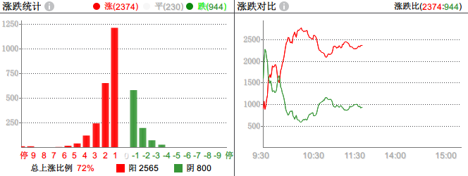 毛利哥：中央经济工作会议，5G通信成为唯一确认的主线！