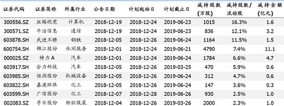 今天，A股一大异象值得关注