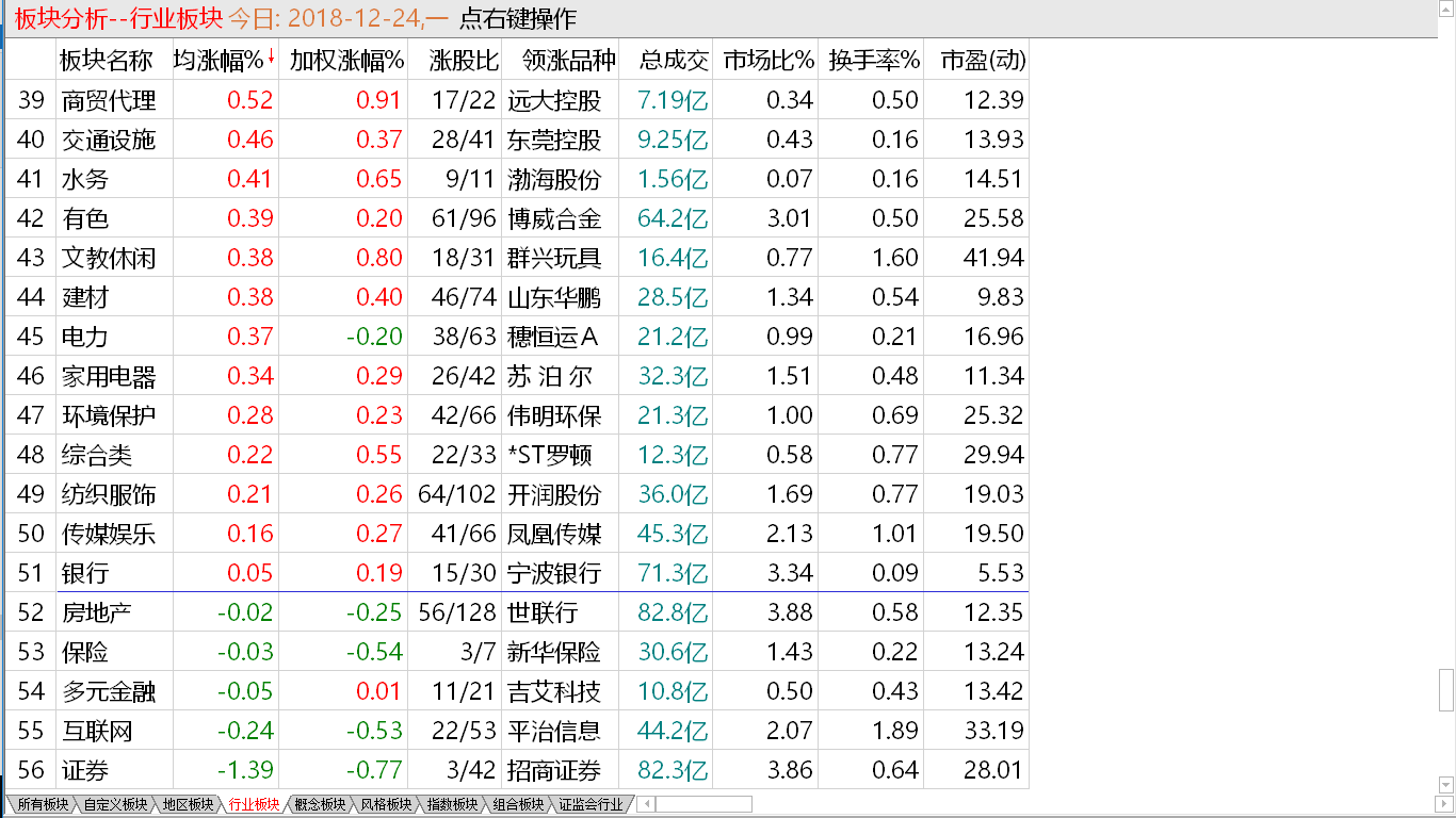 大盘又创新低