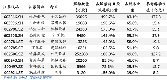 今天，A股一大异象值得关注