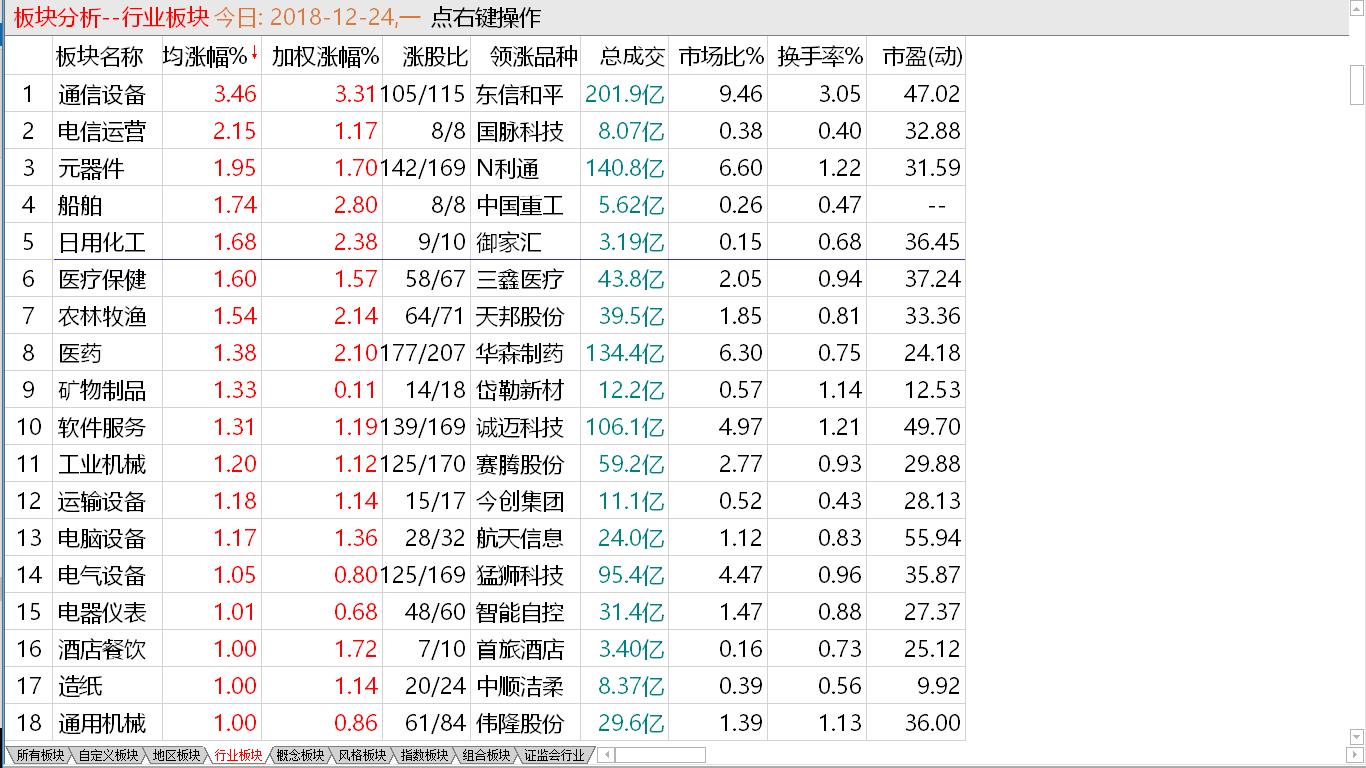 大盘又创新低