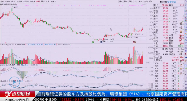 【观点】陈文：什么样的个股，能带来超额收益？