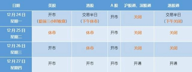 12.24 下午：看资金的回流