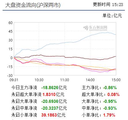 大盘又创新低