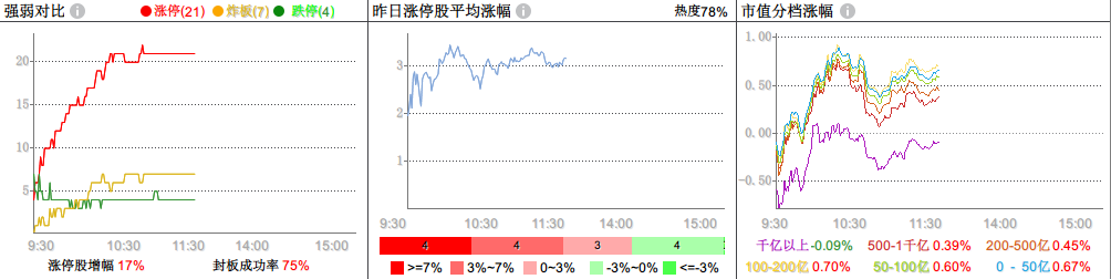 毛利哥：中央经济工作会议，5G通信成为唯一确认的主线！