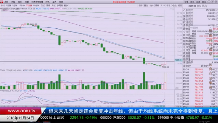 【观点】戴德俊：A股为何软绵无力？何时迎来反弹？