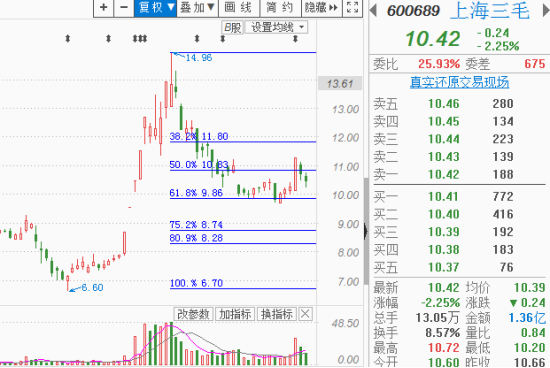 【周刚筹码课程】群兴暴发，新妞【德赛】