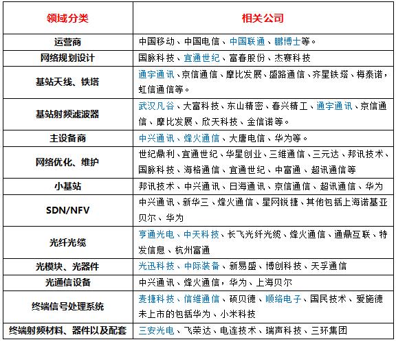 窍用增强选时擒5G龙头股