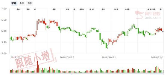 短线会继续反弹，关注低风险公司！