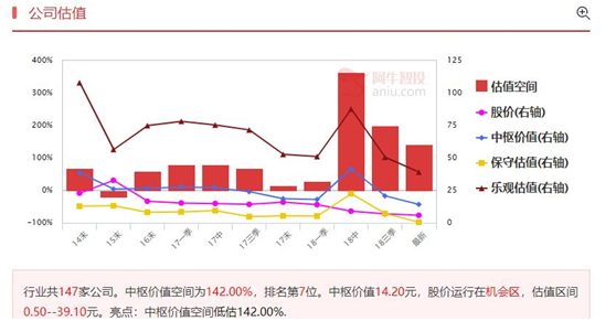 短线会继续反弹，关注低风险公司！