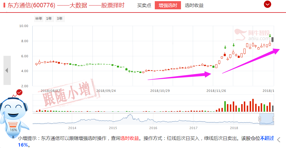 窍用增强选时擒5G龙头股