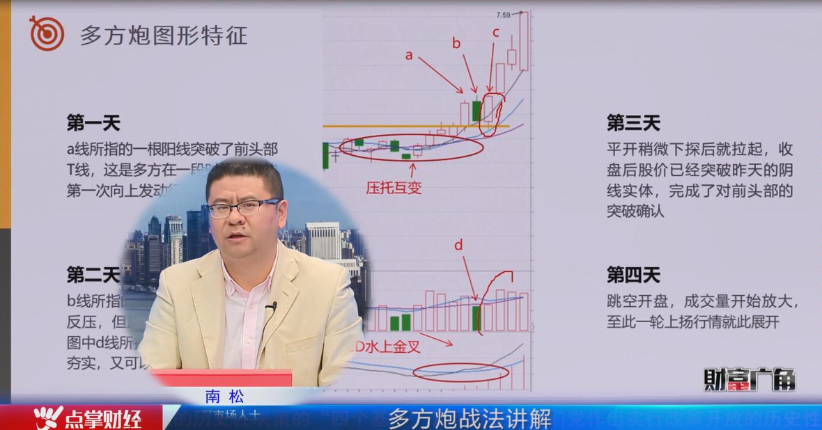 涨停板实用战法—多方炮战法详解！