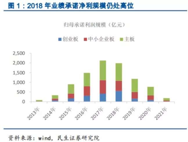 万亿商誉压顶，股价直接一字跌停板，小心砸到自己