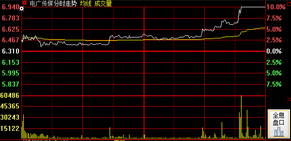 精彩！剧情翻转靠5G，推向高潮有创投！