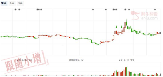 长十字星让市场充满期待，两家公司进可攻退可守！