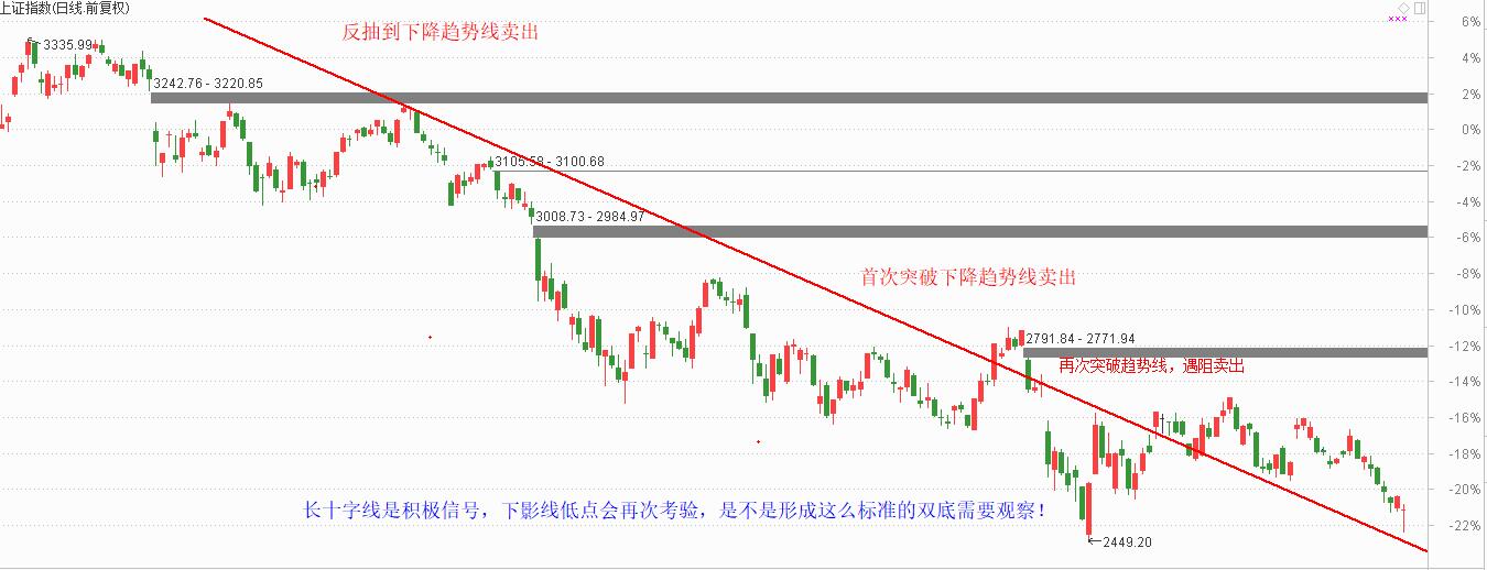 长十字星让市场充满期待，两家公司进可攻退可守！