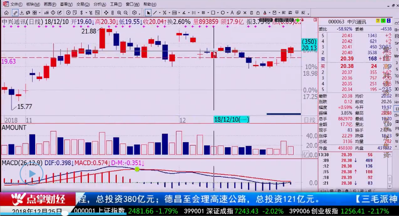 【观点】南松看好5G中的“郭靖”，吴道鹏揭秘“易涨停部位”！