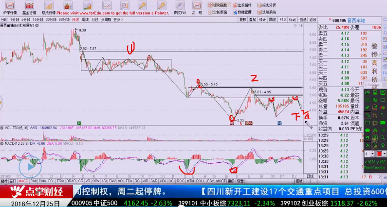 【观点】南松看好5G中的“郭靖”，吴道鹏揭秘“易涨停部位”！