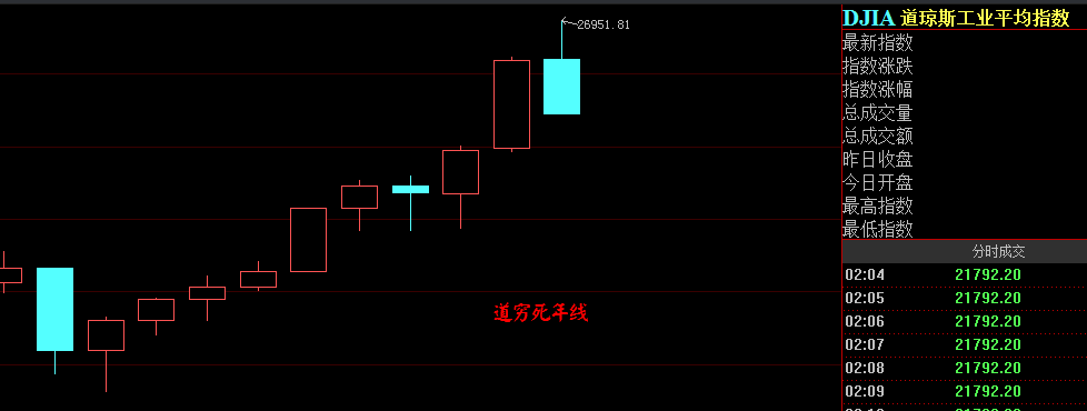 5G超预期表现，指数酝酿大底部结构！