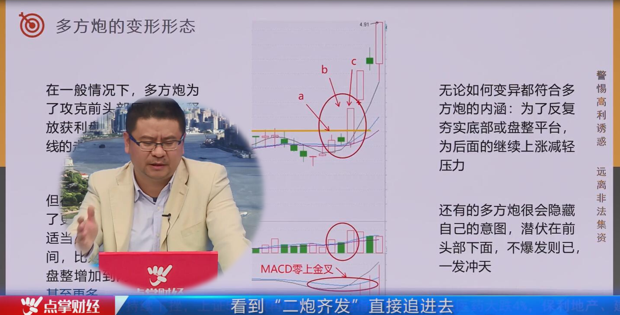 涨停板实用战法—多方炮战法详解！