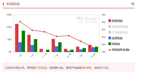 并购潮开启，券商行业进入寒冬模式！