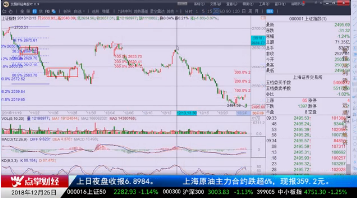 【观点】千鹤：大跌后！反弹一触即发还是更凶残杀跌？