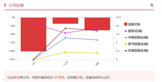 并购潮开启，券商行业进入寒冬模式！